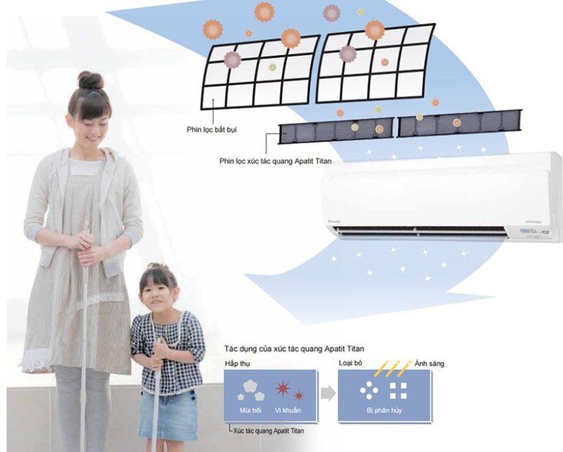 Máy lạnh Daikin 2.5 HP FTV60BXV1 Máy lạnh Daikin 2.5 HP FTV60BXV1