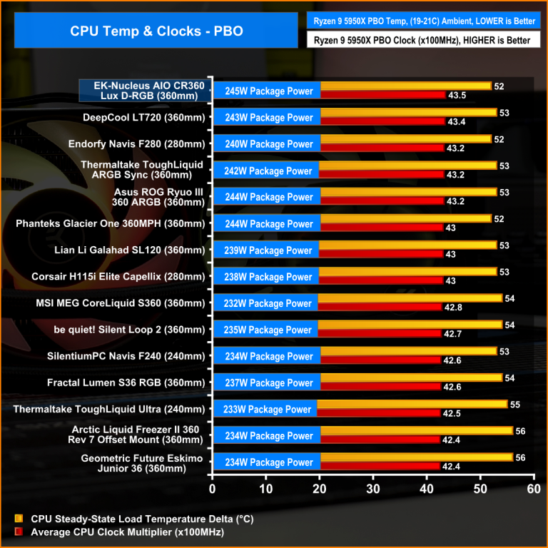 EK-Nucleus AIO CR360 Dark