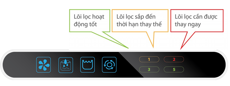 Máy lọc nước AOSMITH AR75-A-S-2