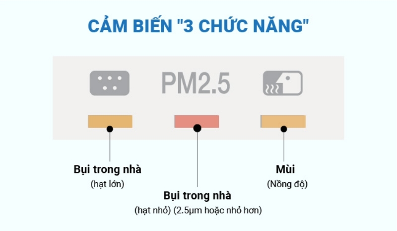 Máy lọc không khí tạo ẩm Daikin MCK55TVM6 4 Máy Lọc Không Khí Tạo Ẩm Daikin MCK55TVM6