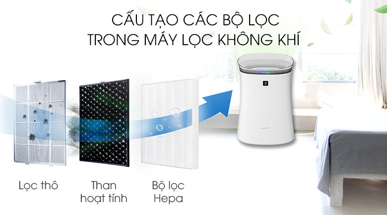 Máy lọc không khí Sharp FP-F40E-W Máy lọc không khí Sharp FP-F40E-W