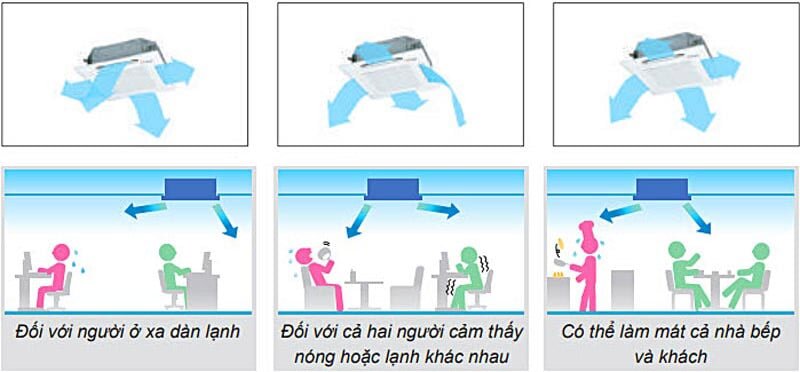 Điều hòa 2 chiều Mitsubishi Heavy