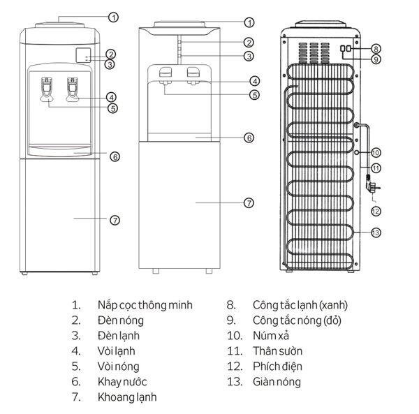 Cây nước nóng lạnh Kangaroo KG34F, có ngăn mát