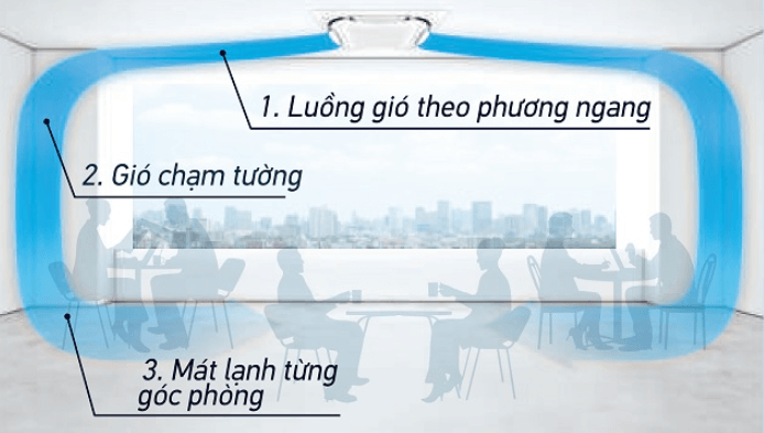 Điều hòa 1 chiều Daikin FCTF125AVM/RZF125CYM có cửa gió hoạt động độc lập