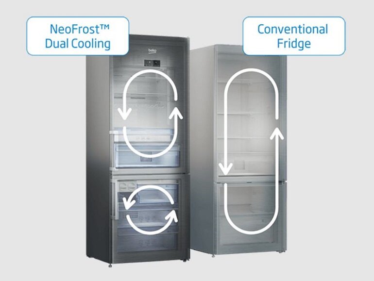 Tủ lạnh Beko Inverter 323 lít RCNT340E50VZK