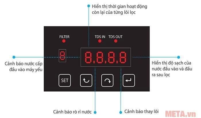 Máy lọc nước Karofi Optimus i2 - 8 lõi đèn UV - O-i229/U