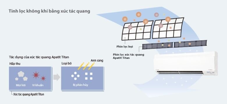 Máy lạnh Daikin FTKV60NVMV 2.5 Hp Máy lạnh Daikin FTKV60NVMV 2.5 Hp