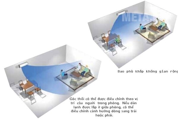 Điều hòa 1 chiều 22000 BTU Daikin FTNE60MV1V/RNE60MV1V