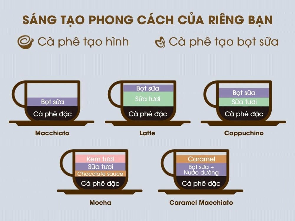 Máy pha cà phê văn phòng