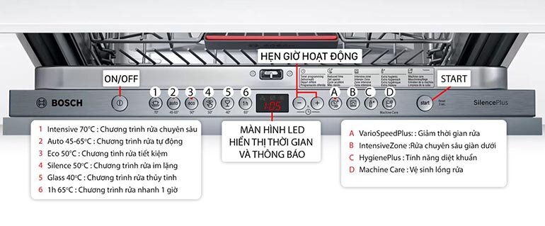 Thiết kế đỉnh cao của Bosch SMV46LX50E