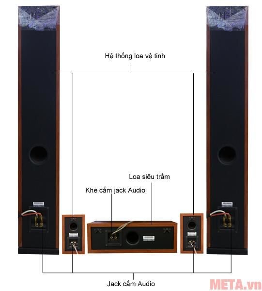 Bộ loa Jamo S628 HCS Black/Dark Apple