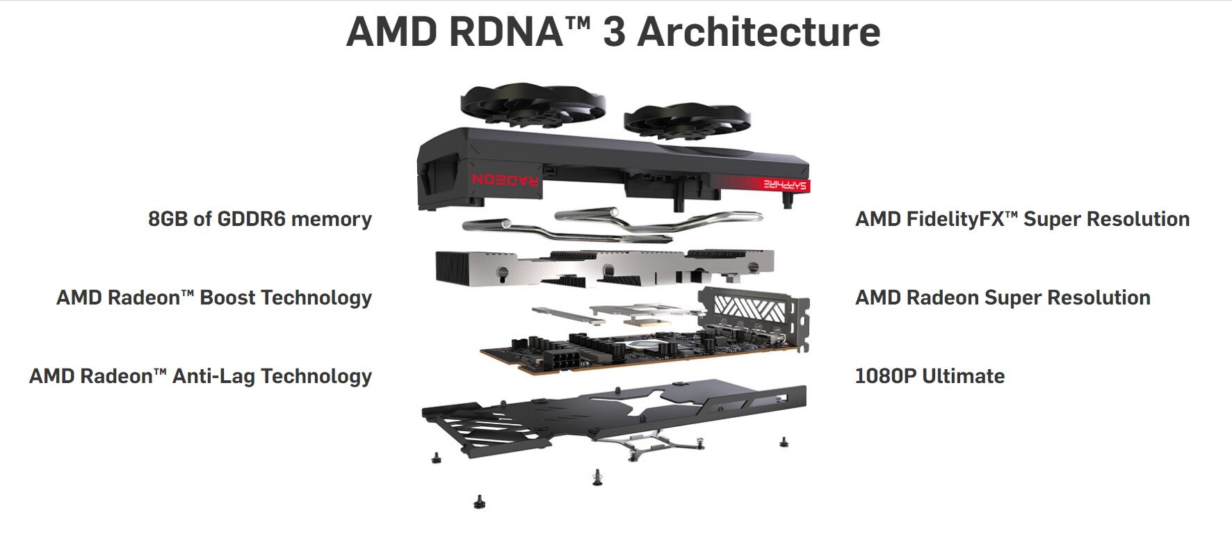 Card màn hình SAPPHIRE PULSE RX 7600 GAMING OC 8GB 