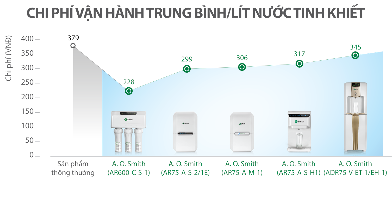Máy lọc nước AOSMITH AR75-A-M-1