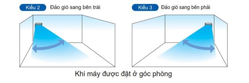 Điều hòa tủ đứng 1 chiều Daikin FVRN71AXV19/RR71CGXV19 24.0000 BTU