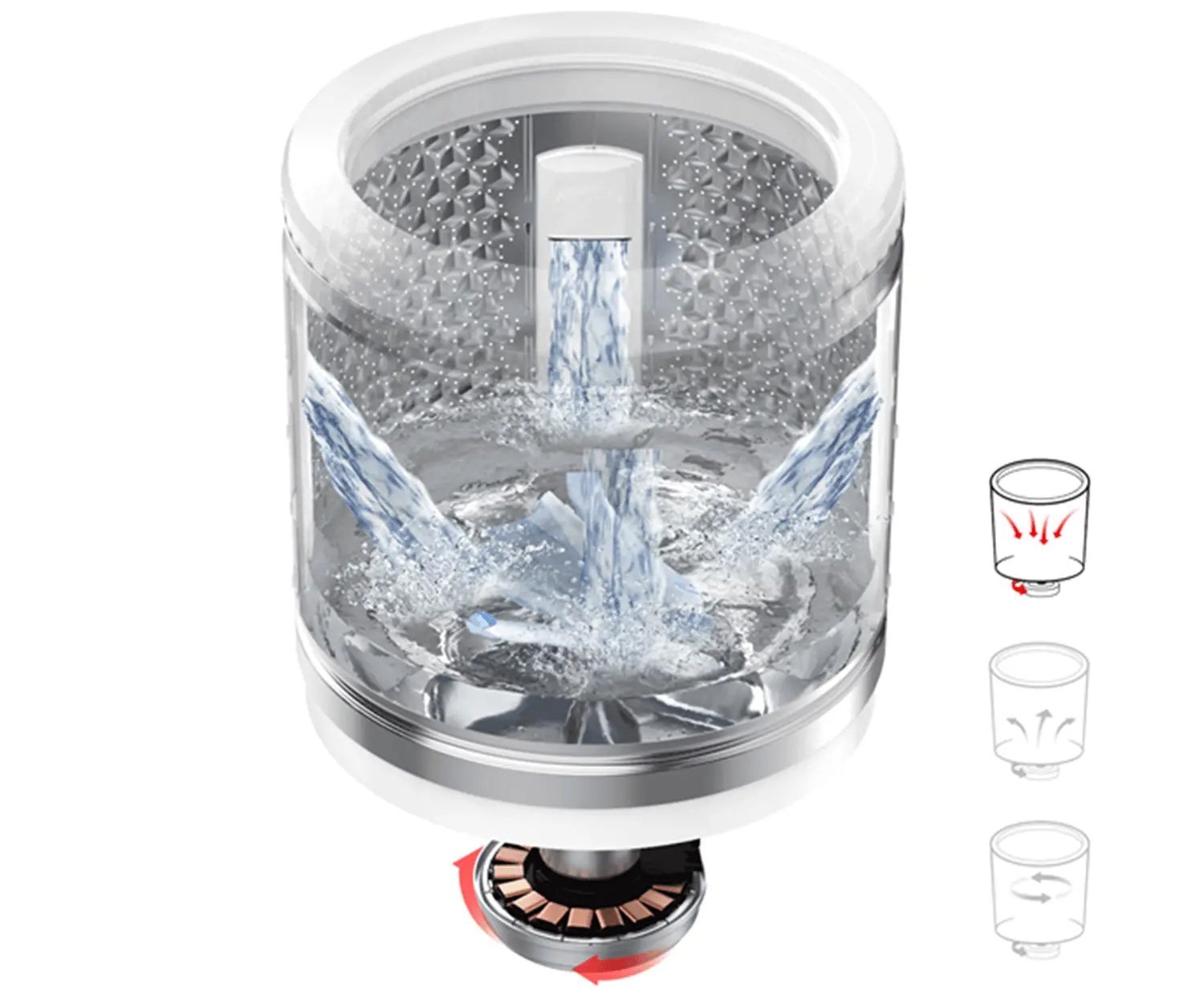 Công nghệ GreatWaves - Giặt siêu sạch với 4 luồng nước mạnh mẽ Máy giặt Toshiba 17kg AW-T08DU1600LV(MK)