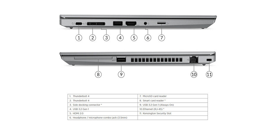 Laptop Lenovo Thinkpad P14s G2