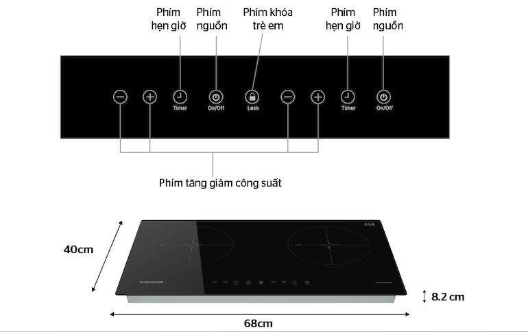 Bếp từ đôi Sunhouse SHBDI39