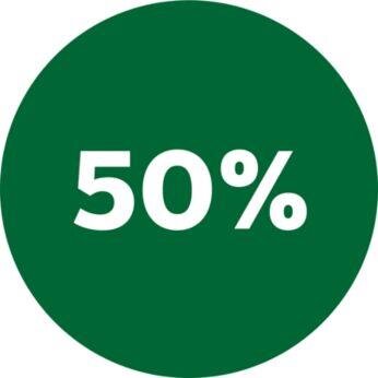 Nồi chiên không dầu Philips  HD9643 3.2L