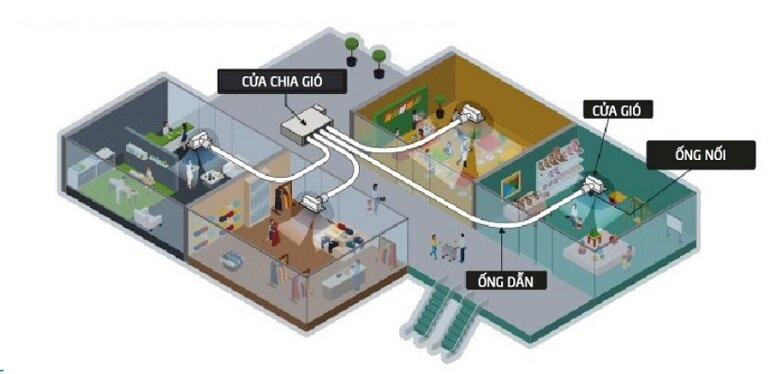 Điều hòa Mitsubishi Inverter 34000 BTU 2 chiều FDUM100VH/FDC100VNP có thiết kế nhỏ gọn, hiện đại 