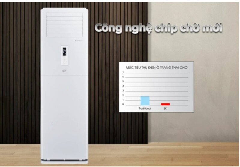 Điều hòa tủ đứng Sumikura 36000 BTU 2 chiều APF/APO-H360 gas R-22