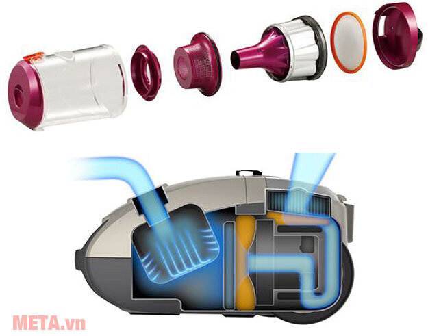 Máy hút bụi Midea MVC-V-MC13M-R