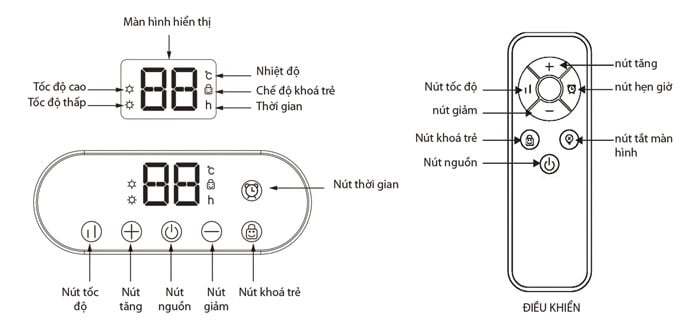 Quạt sưởi sàn Tiross TS9447 Quạt sưởi sàn Tiross TS9447