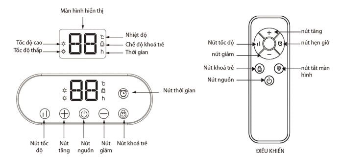 Quạt sưởi sàn Tiross TS9447 Quạt sưởi sàn Tiross TS9447