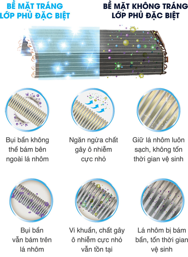 Máy lạnh Toshiba Inverter 2 HP RAS-H18BKCV-V Máy lạnh Toshiba Inverter 2 HP RAS-H18BKCV-V