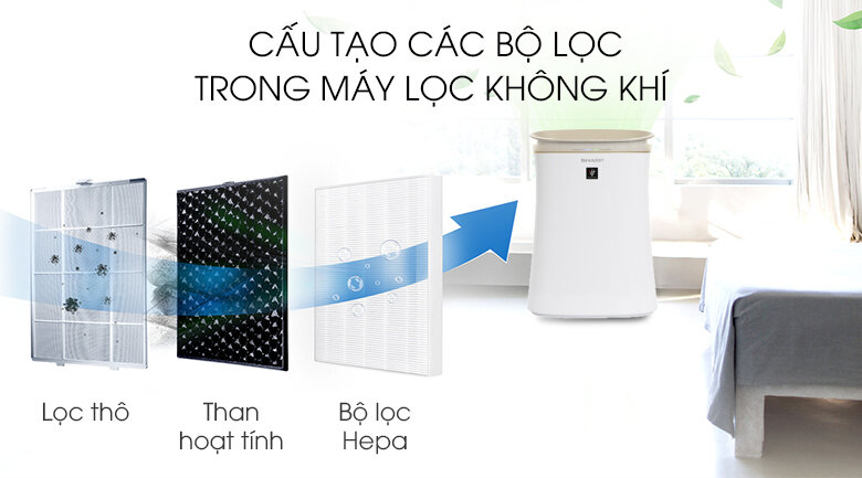 Máy lọc không khí Sharp FP-G50E-W Máy lọc không khí Sharp FP-G50E-W