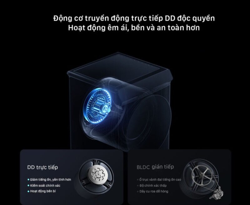 Máy giặt Xiaomi 12kg có sấy Mijia MJ203