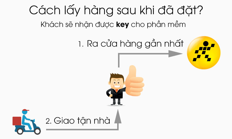 Kaspersky Internet Security - 1 PC Kaspersky Internet Security - 1 PC