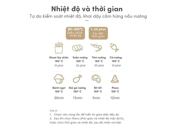 Bảng cài đặt nhiệt độ và thời gian 1 số món ăn 