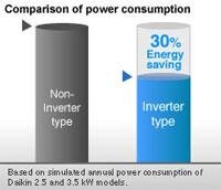 Điều hòa 1 chiều Inverter Daikin FTKS60GVMV/RKS60GVMV - 21.800 BTU