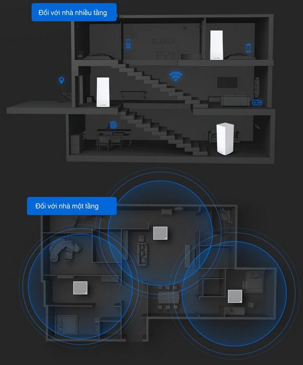 Bộ phát wifi 6 Linksys Velop MX4200-AH 1-Pack TRI-BAND (Chuẩn AX/AX4200Mbps/Wifi Mesh/45 User) - Cũ đẹp (Full box) 3