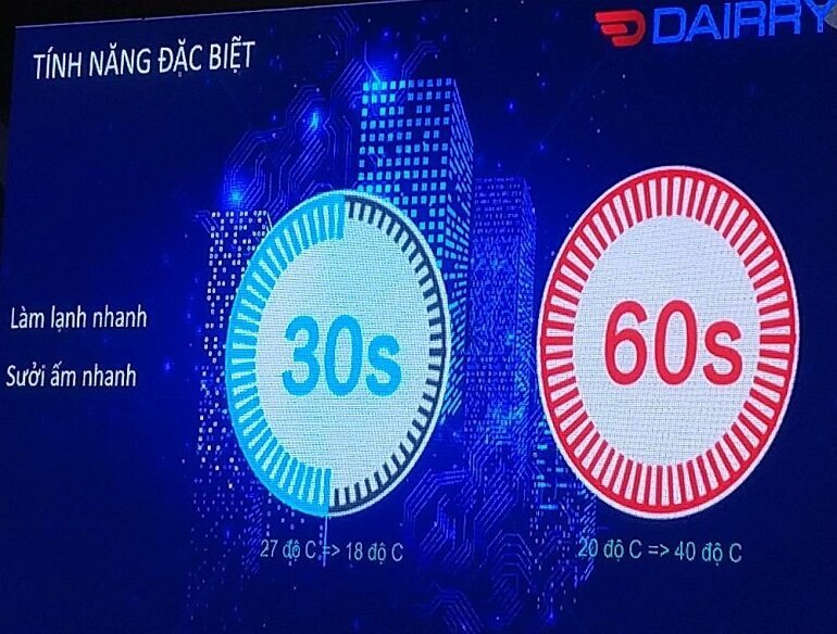 Điều hòa Dairry 9000BTU 2 chiều inverter i-DR09UVH làm lạnh nhanh