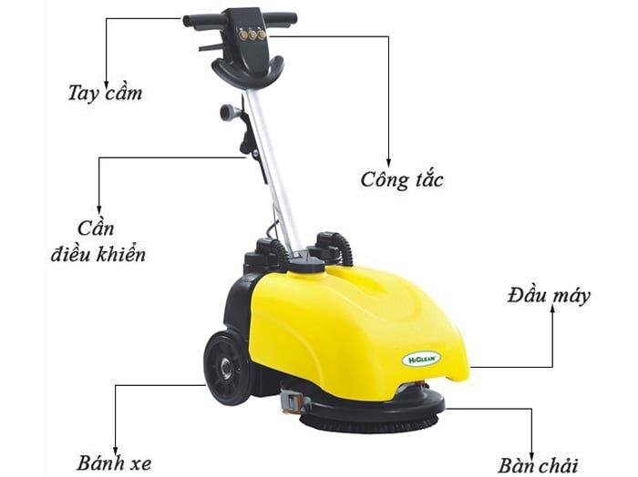 Cấu tạo của máy chà sàn liên hợp mini HiClean HC 201