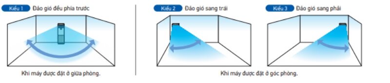 Điều hòa tủ đứng Daikin Inverter 24000 BTU 2 chiều FVA71AMVM/RZA71DV1 gas R-32