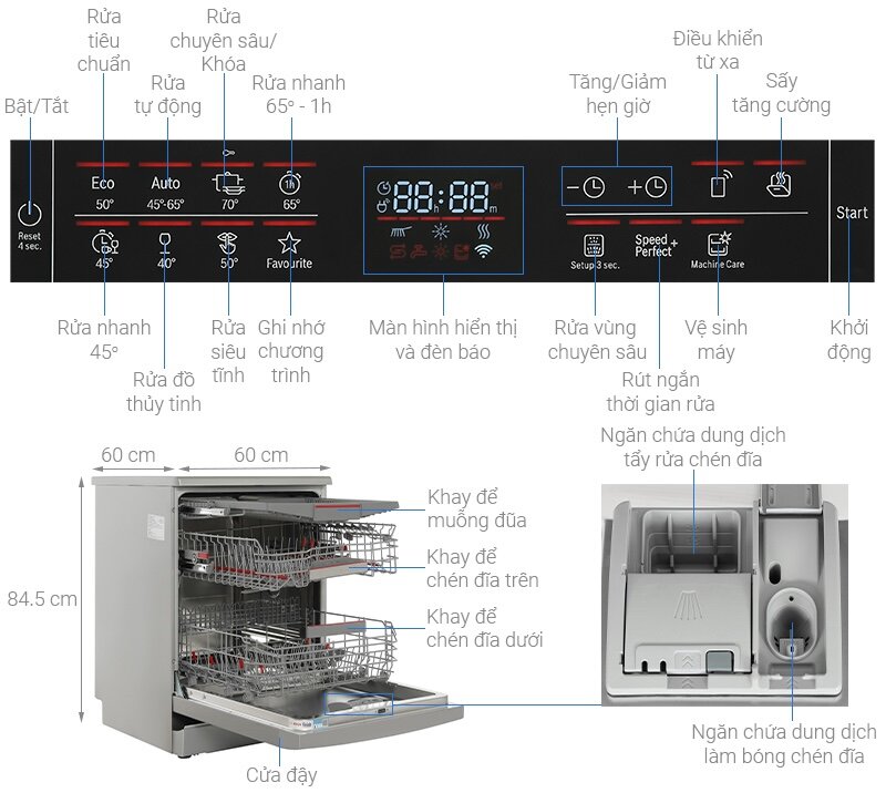 Bảng điều khiển cảm ứng hiện đại của máy rửa chén Bosch SMS6ECI04E 