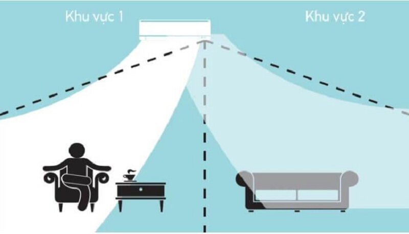 Dàn lạnh điều hòa Daikin 2 chiều inverter 9000 BTU CTXM25RVMV mắt thần