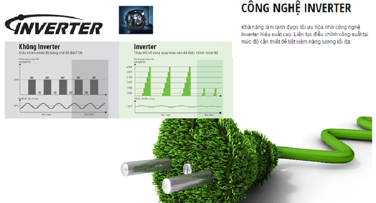 Điều hòa Nagakawa Inverter 24000 BTU 1 chiều NB-C24R1A18 gas R-410A