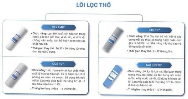 Máy lọc nước RO nóng lạnh cao cấp DKW-00009C