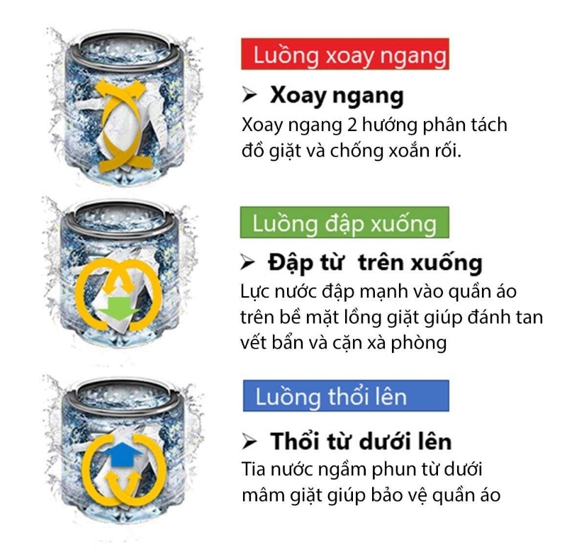 Máy giặt Toshiba 10kg AW-DM1100PV(KK) 6 Máy giặt Toshiba 10kg AW-DM1100PV(KK) 3 luồng nước