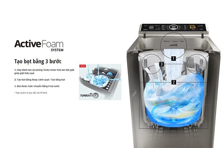 Máy giặt 10 Kg Panasonic NA-F100X5LRV lồng đứng