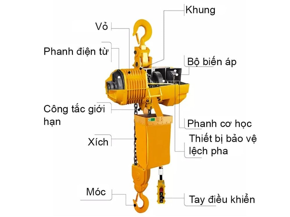 Cấu tạo của Pa lăng xích điện cố định Kenbo