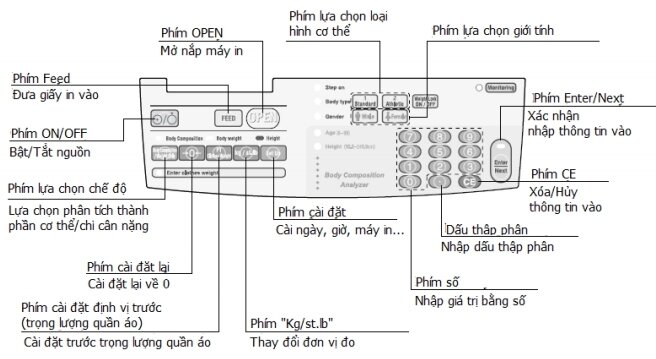 Cân sức khỏe và kiểm tra độ béo SC-330S