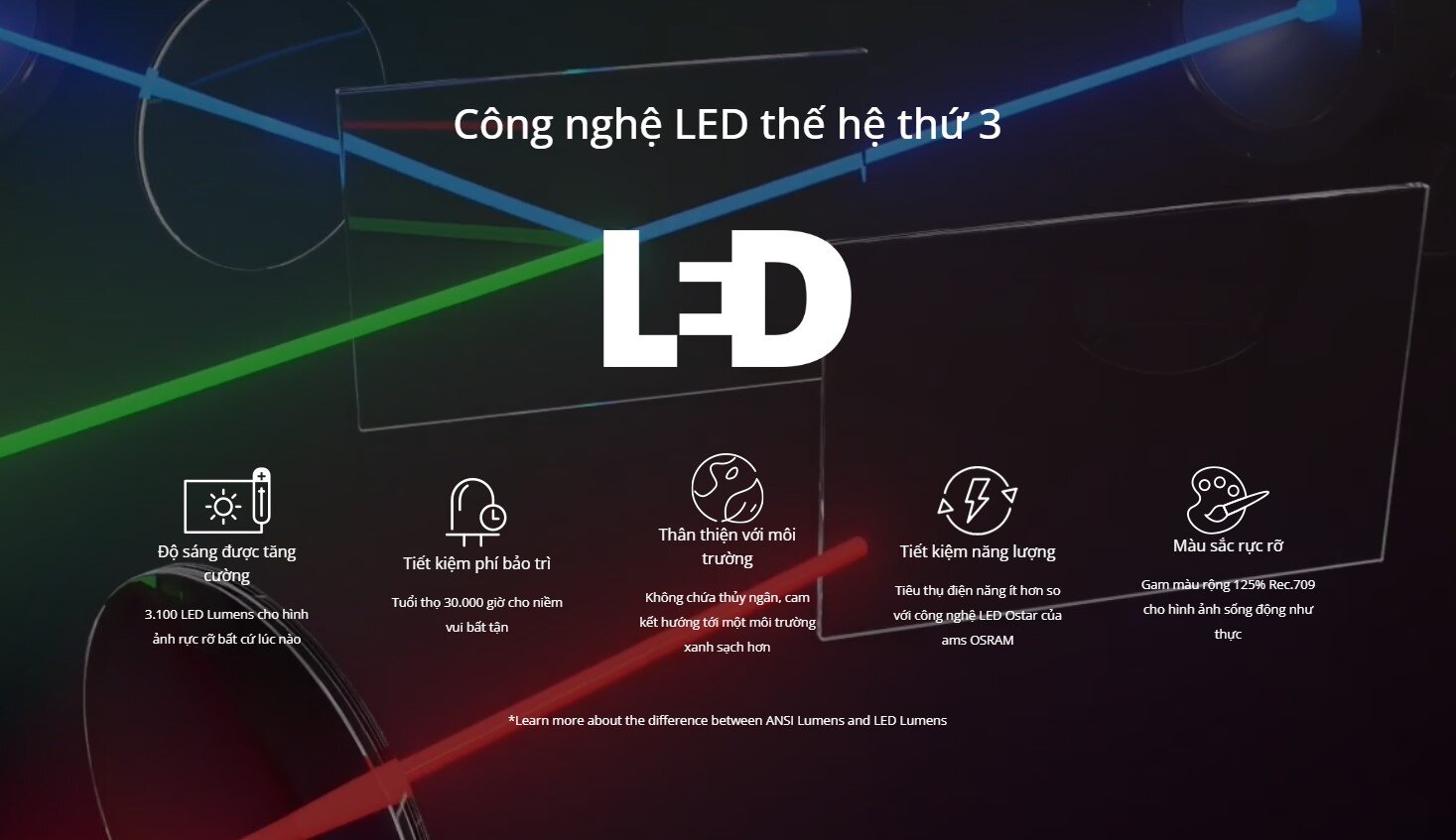 Máy chiếu ViewSonic X11