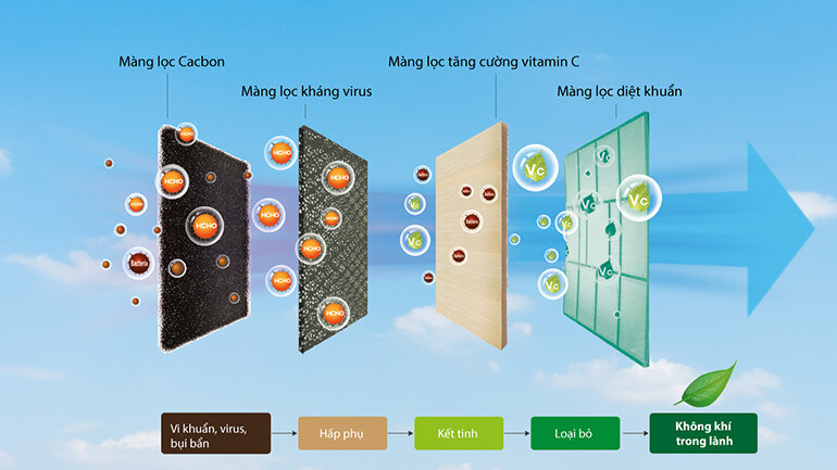 Điều hòa - Máy lạnh Casper IC-12TL32 - 1 chiều, inverter, 1.5HP