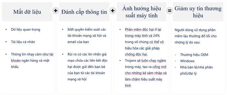 Phần mềm Win 10 Home 32/64 bit Eng Intl USB RS (KW9-00478) - Windows FPP