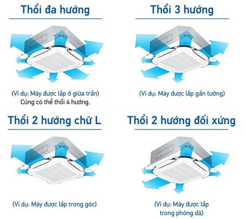 Điều hòa Daikin âm trần 42000 BTU 1 chiều FCNQ42MV1/RNQ42MY1