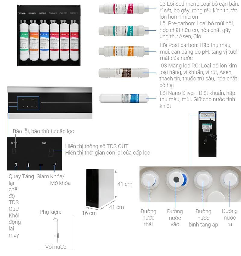 Máy lọc nước Korihome 9 lõi WPK-K93